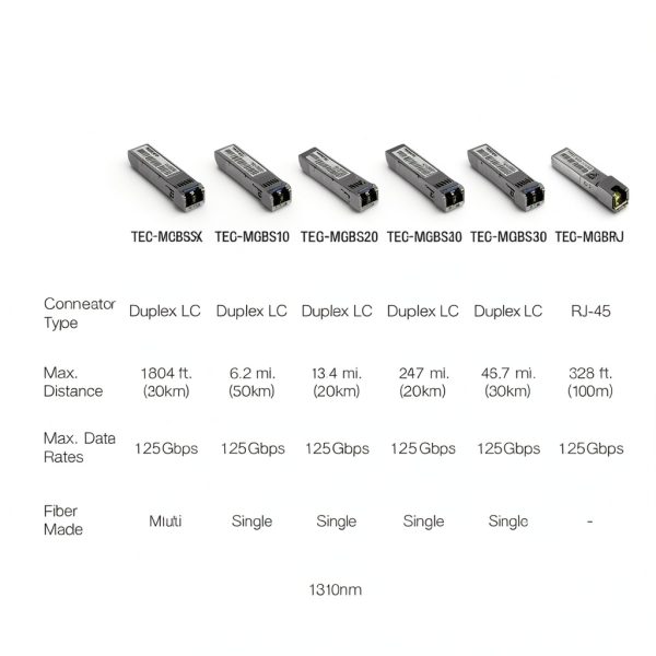 TRENDnet SFP to RJ45 Mini GBIC Single Mode LC Module 10km-2