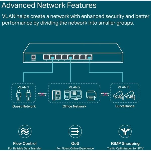 TP Link TL SG2008P 8 Port Gigabit Smart Managed PoE Switch-3