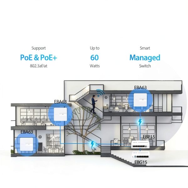ASUS ExpertWiFi EBP15 5 Port Gigabit Smart Managed PoE+-5