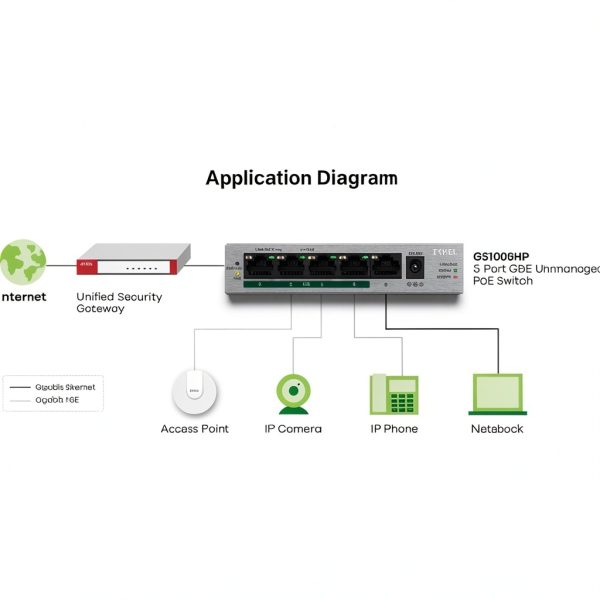 ZyXEL 5 Port Gigabit PoE Switch 60W Unmanaged Network-1