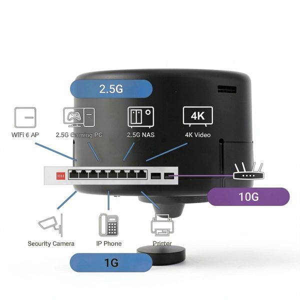ASUS QG U1080 8 Port 2.5G 2 Port 10G SFP+ Ethernet Switch-4
