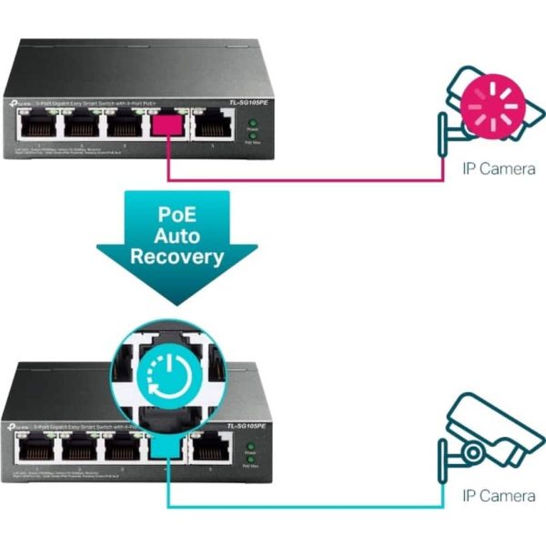 TP-Link 5-Port Gigabit Easy Smart Switch with PoE+-5