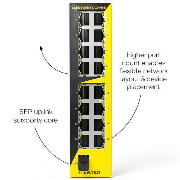 Brainboxes Ethernet Switch 16 Ports Fast Gigabit Network-3